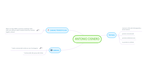 Mind Map: ANTONIO CISNERO