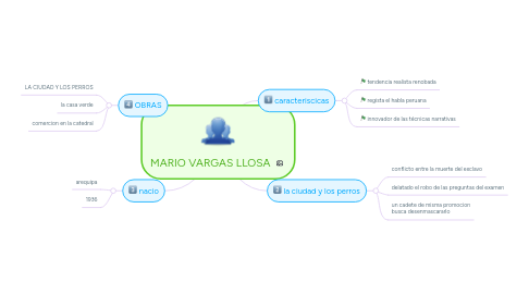 Mind Map: MARIO VARGAS LLOSA