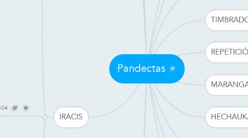 Mind Map: Pandectas