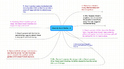 Mind Map: Owen by Kevin Henkes