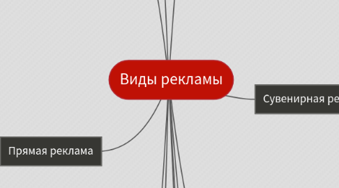 Mind Map: Виды рекламы