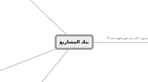 Mind Map: بنك المشاريع