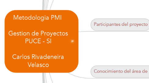 Mind Map: Metodologia PMI   Gestion de Proyectos PUCE - SI  Carlos Rivadeneira Velasco