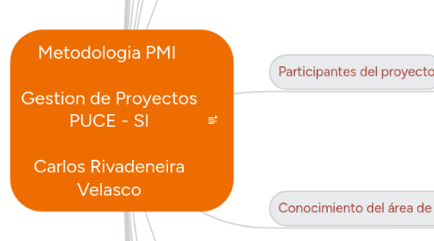 Mind Map: Metodologia PMI   Gestion de Proyectos PUCE - SI  Carlos Rivadeneira Velasco