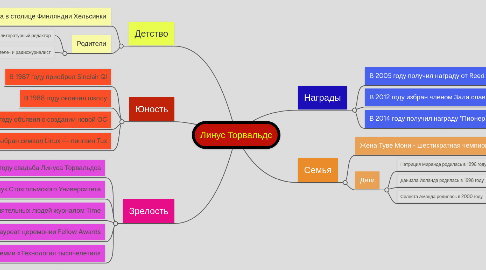 Mind Map: Линус Торвальдс