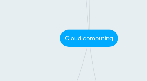 Mind Map: Cloud computing