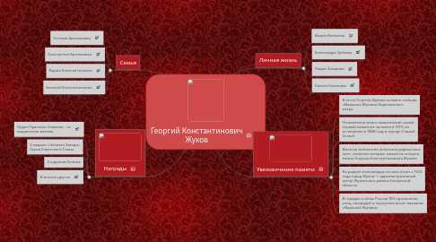 Mind Map: Георгий Константинович Жуков