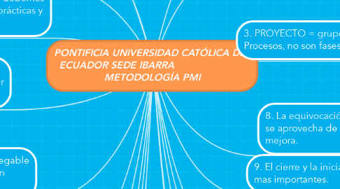 Mind Map: PONTIFICIA UNIVERSIDAD CATÓLICA DEL ECUADOR SEDE IBARRA                        METODOLOGÍA PMI