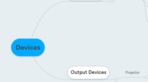 Mind Map: Devices