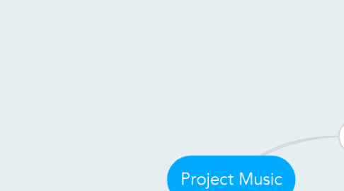 Mind Map: Project Music