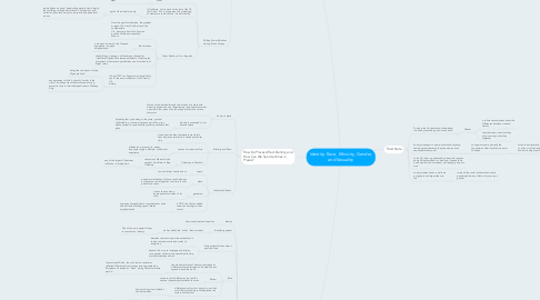 Mind Map: Identity: Race, Ethnicity, Gender, and Sexuality