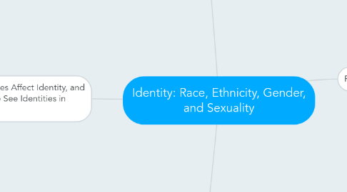 Mind Map: Identity: Race, Ethnicity, Gender, and Sexuality