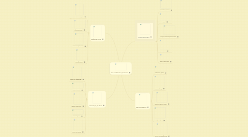 Mind Map: Мої улюблені художники