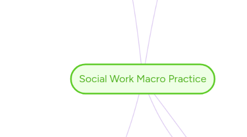 Mind Map: Social Work Macro Practice