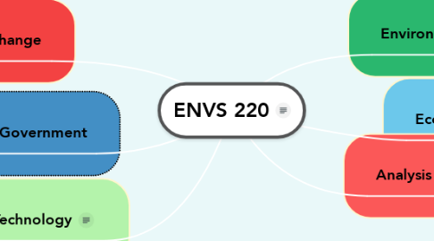Mind Map: ENVS 220