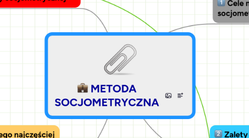 Mind Map: METODA SOCJOMETRYCZNA