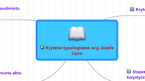 Mind Map: Kryteria typologiczne w/g Józefa Lipca