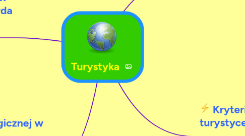 Mind Map: Turystyka