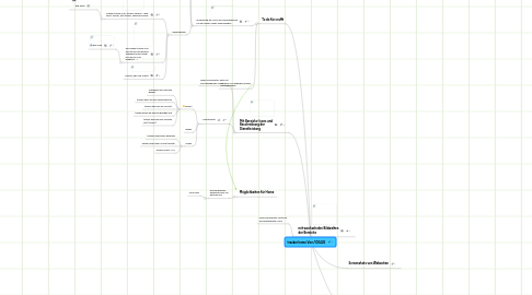 Mind Map: tracker home Vers 100425