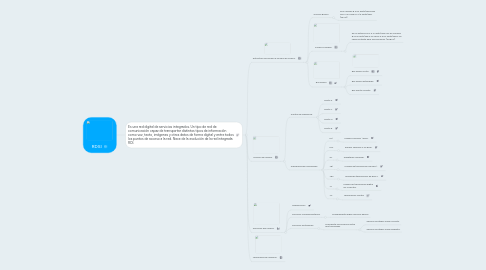 Mind Map: RDSI