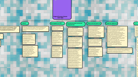 Mind Map: Андрей Петрович Ершов (1931-1988)