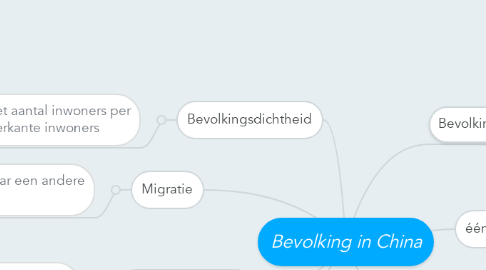 Mind Map: Bevolking in China