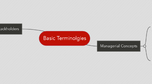 Mind Map: Basic Terminolgies