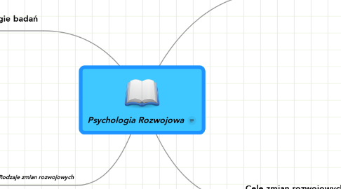 Mind Map: Psychologia Rozwojowa