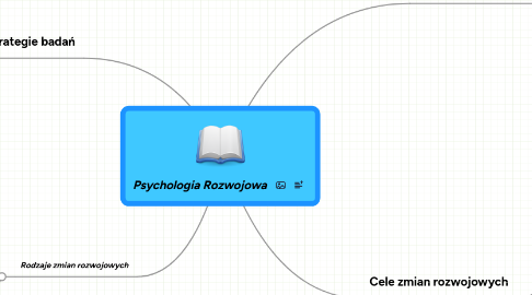 Mind Map: Psychologia Rozwojowa