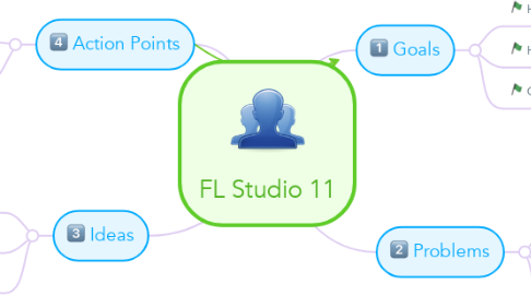 Mind Map: FL Studio 11