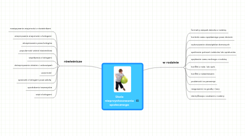 Mind Map: Skala nieprzystosowania społecznego