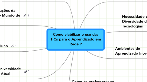 Mind Map: Como viabilizar o uso das TICs para o Aprendizado em Rede ?