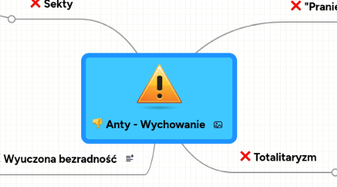 Mind Map: Anty - Wychowanie