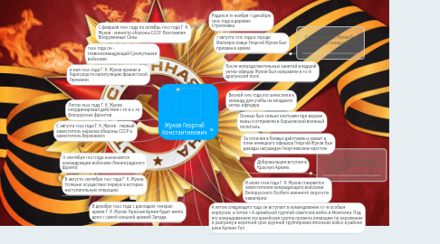 Mind Map: Жуков Георгий Константинович