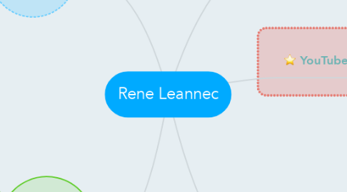 Mind Map: Rene Leannec