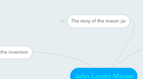 Mind Map: John Landis Mason
