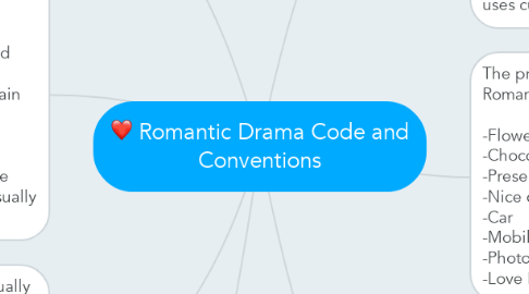 Mind Map: Romantic Drama Code and Conventions
