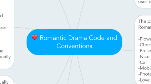 Mind Map: Romantic Drama Code and Conventions