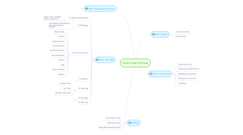 Mind Map: Fiverr Cash Formula