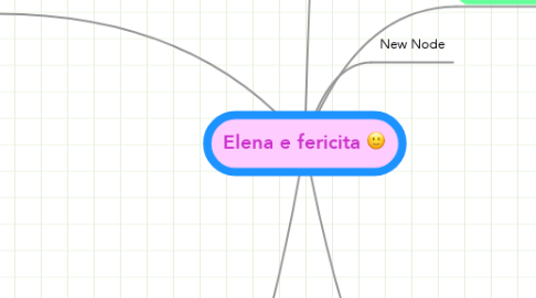 Mind Map: Elena e fericita :)