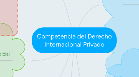 Mind Map: Competencia del Derecho Internacional Privado