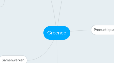 Mind Map: Greenco