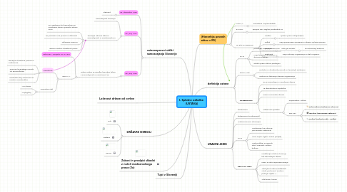 Mind Map: I. Splošne odločbe  (USTAVA)