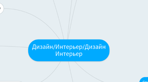 Mind Map: Дизайн/Интерьер/Дизайн Интерьер