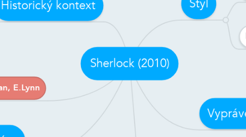Mind Map: Sherlock (2010)