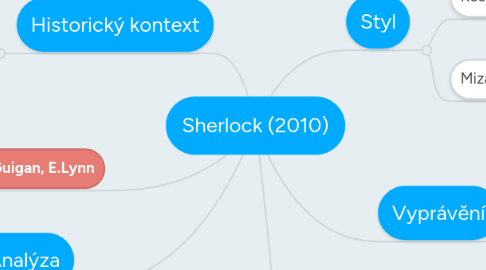 Mind Map: Sherlock (2010)