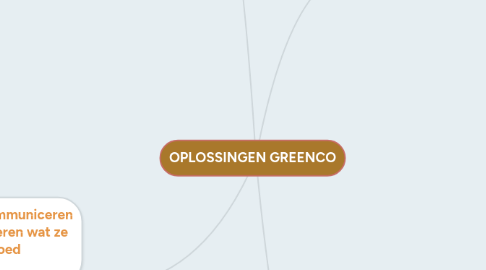 Mind Map: OPLOSSINGEN GREENCO