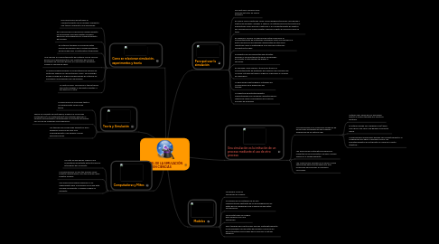 Mind Map: EL PAPEL DE LA SIMULACIÓN EN CIENCIAS