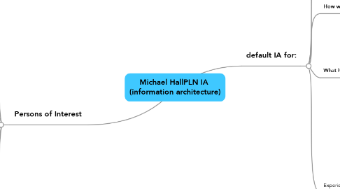 Mind Map: Michael HallPLN IA  (information architecture)