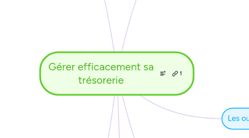 Mind Map: Gérer efficacement sa trésorerie